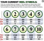 Choosing a Reel Symbol